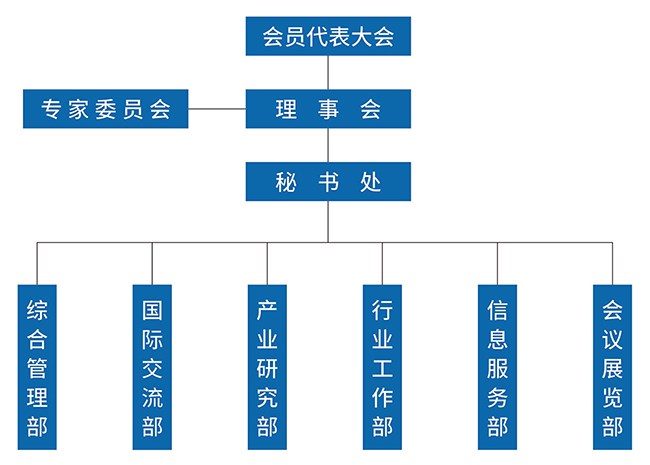 组织机构.jpg